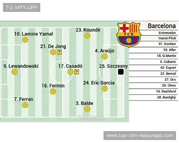 巴萨三度追平布鲁日，防守问题暴露，晋级仍充满变数，巴萨中场布教授